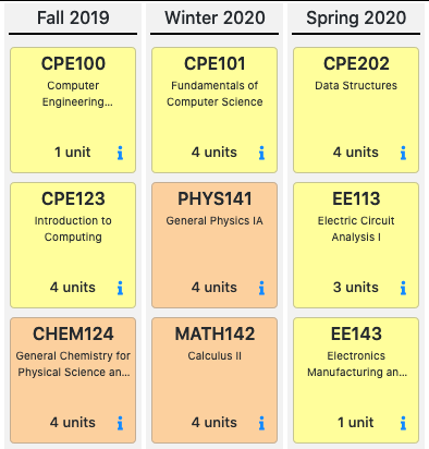 Create Beautiful Flows